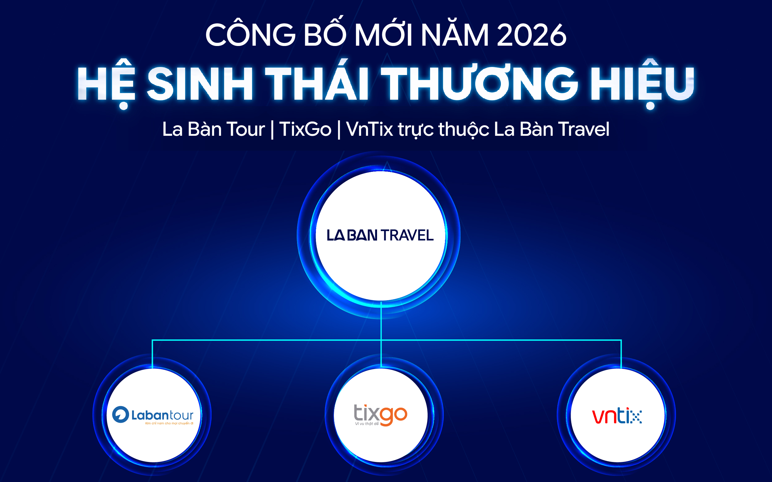 Giới thiệu La Bàn Travel