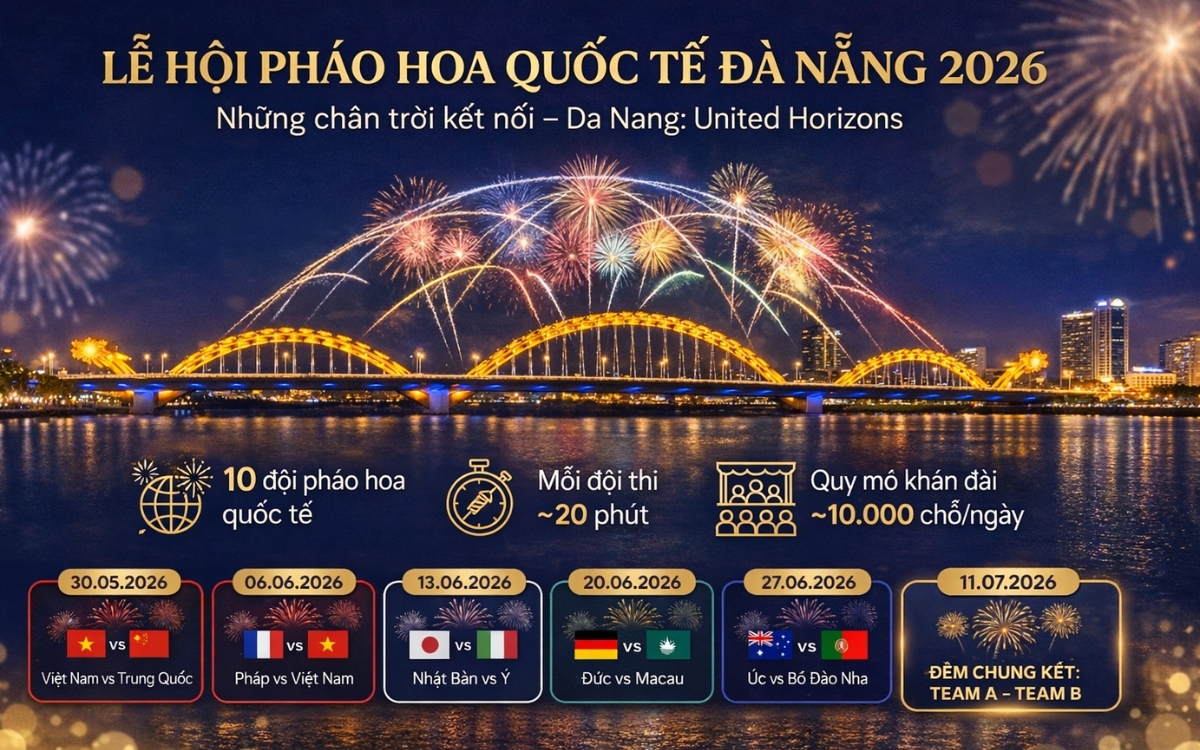 Bảng giá vé Pháo hoa Quốc tế Đà Nẵng chi tiết, đầy đủ và mới nhất!