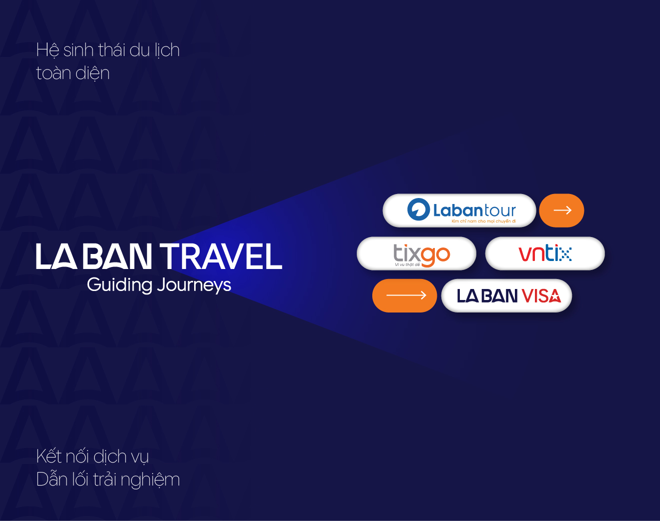 vì sao chọn labantravel